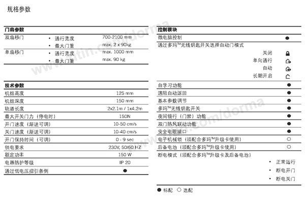 德國(guó)多瑪自動(dòng)門(mén),感應(yīng)門(mén),DK90自動(dòng)平移門(mén)裝置